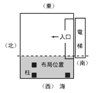 风水布局 (<strong>二</strong>)