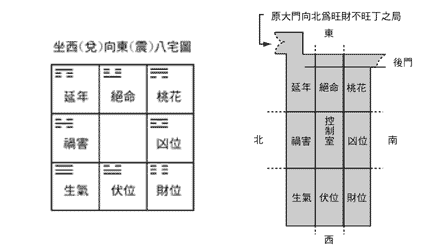 风水布局 (四)：大格局的布置