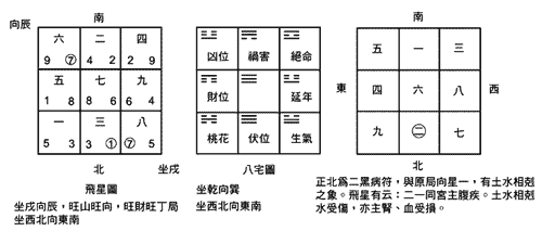 风水布局 (完结篇)