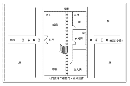 宅内形势(三)：室中禁忌