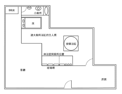 宅内形势(五)：厕所之吉凶位置