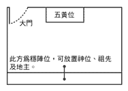 宅内形势：(完结篇)