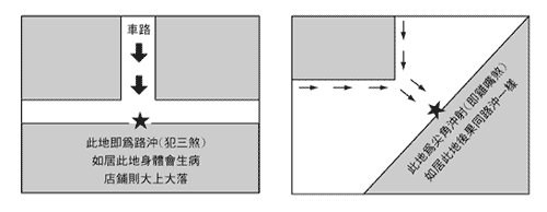 风水是否迷信