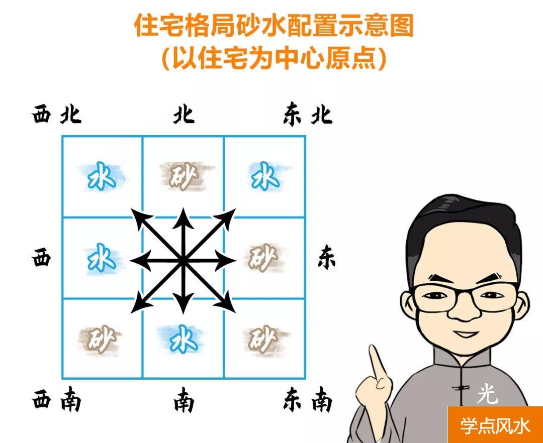 哪些的住房败人丁兴旺，哪些的住房事业兴旺