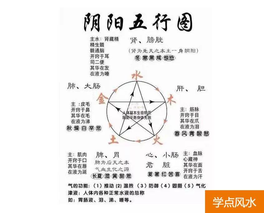 地球上进到黄经225度与风水学相关，科学研究吗？