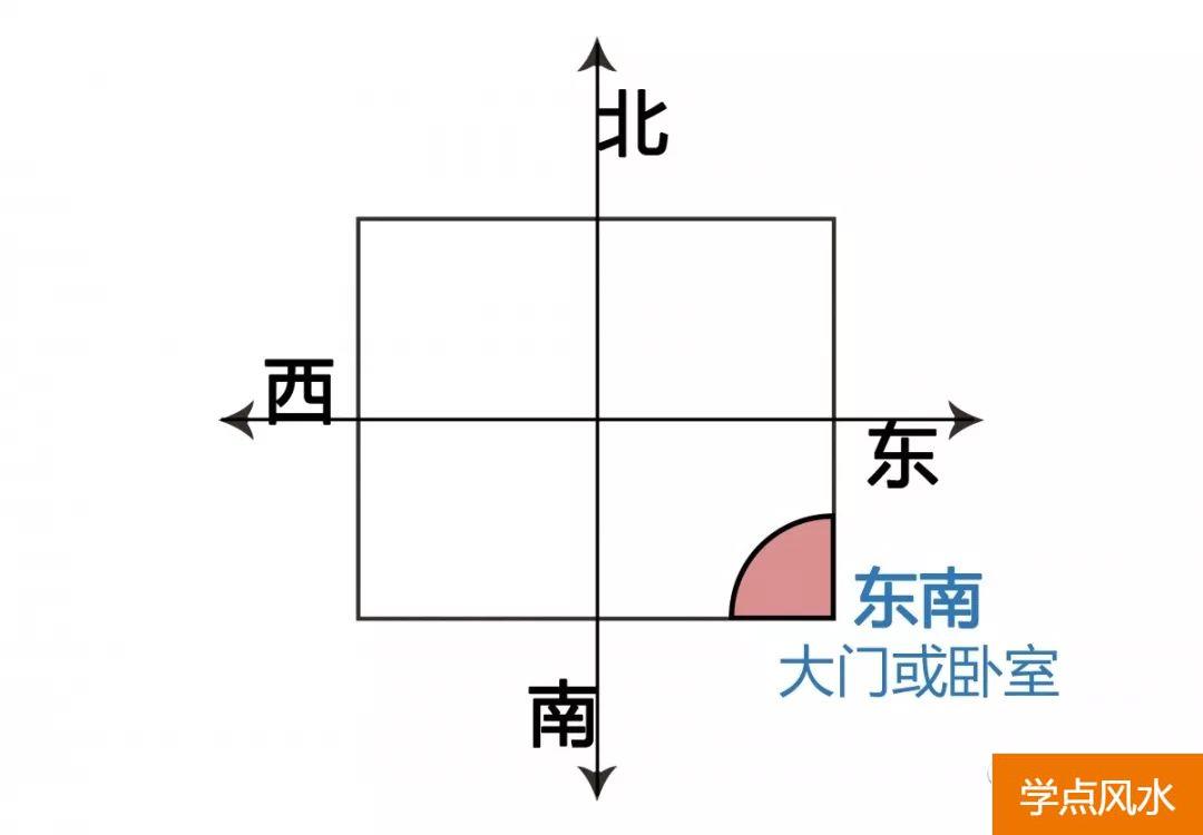 地球上进到黄经225度与风水学相关，科学研究吗？