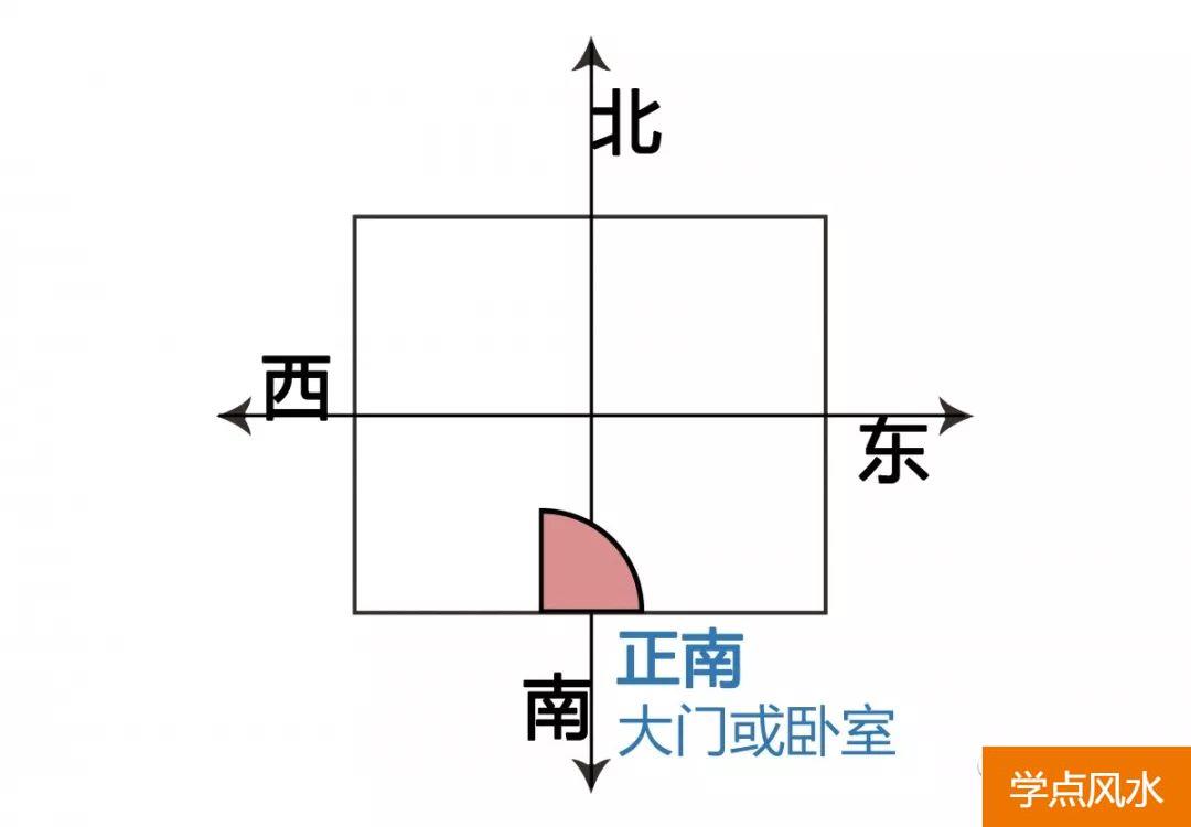 地球上进到黄经225度与风水学相关，科学研究吗？