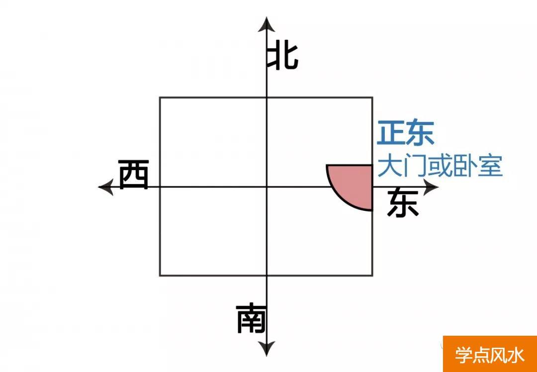 地球上进到黄经225度与风水学相关，科学研究吗？