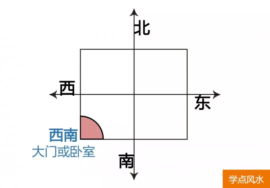 地球上进到黄经225度与风水学相关，科学研究吗？