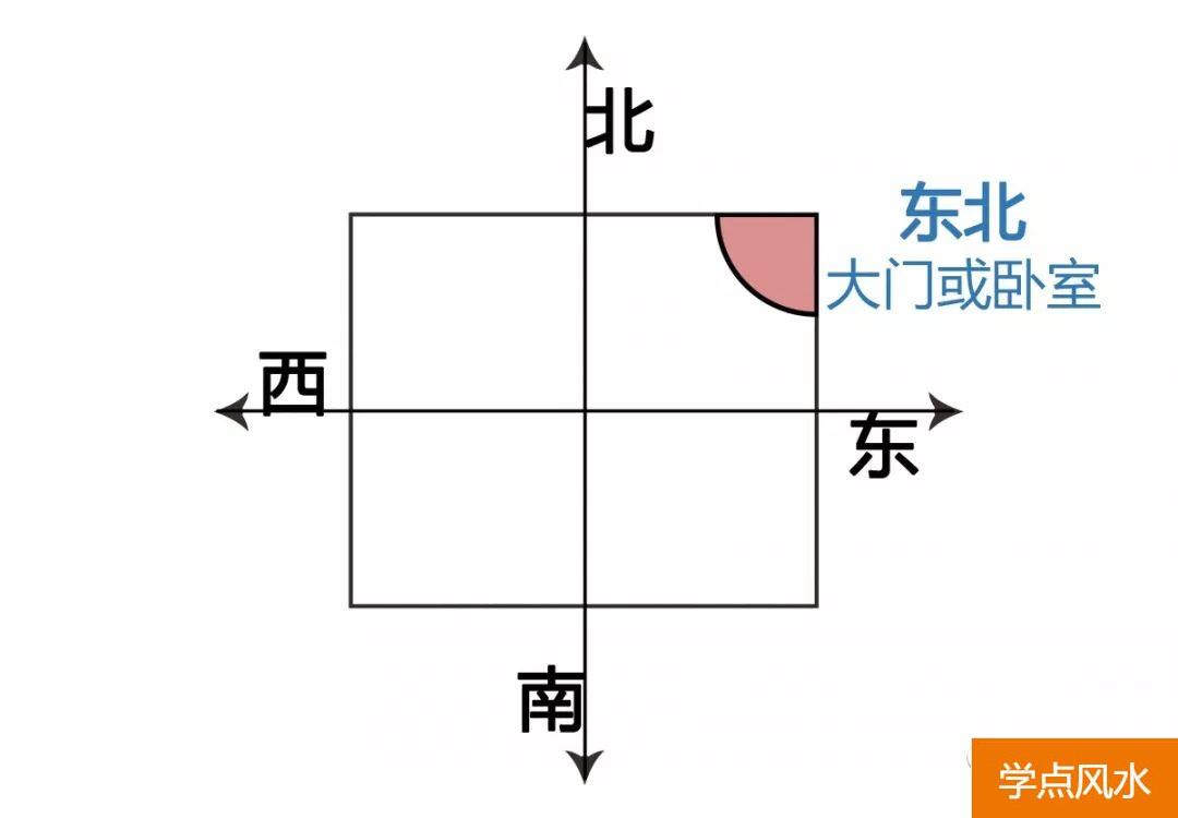 地球上进到黄经225度与风水学相关，科学研究吗？