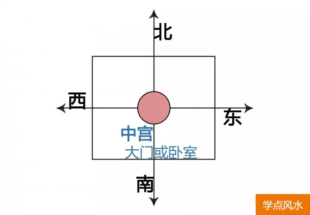 地球上进到黄经225度与风水学相关，科学研究吗？