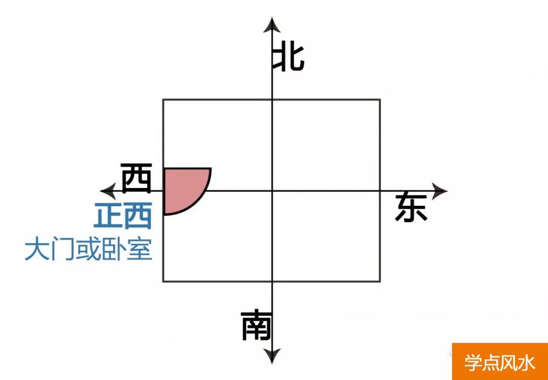 地球上进到黄经225度与风水学相关，科学研究吗？