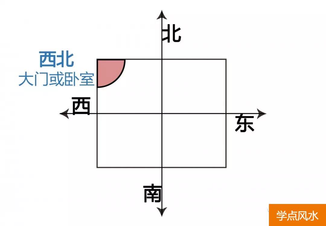 地球上进到黄经225度与风水学相关，科学研究吗？