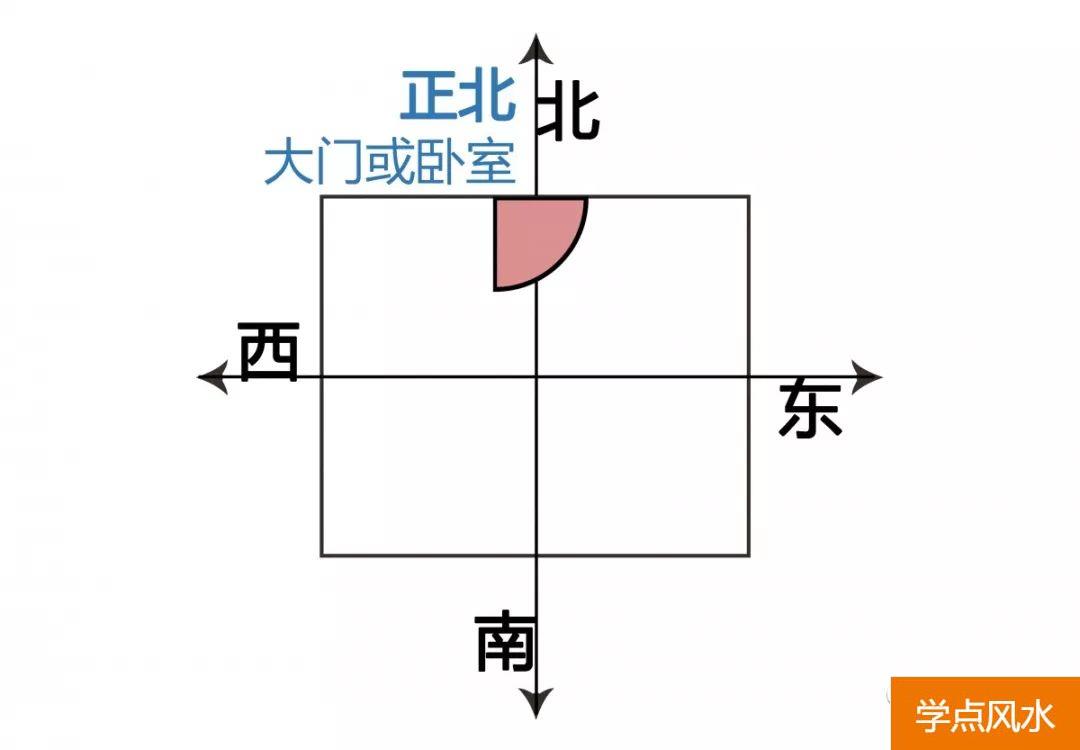 地球上进到黄经225度与风水学相关，科学研究吗？