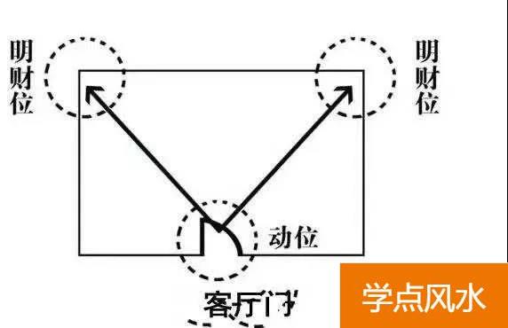 020年助运手册，怎样运用风水学增旺财气"