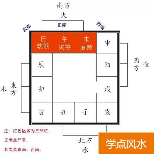 020年风水学怎样合理布局、生肖鼠风水摆设手册"