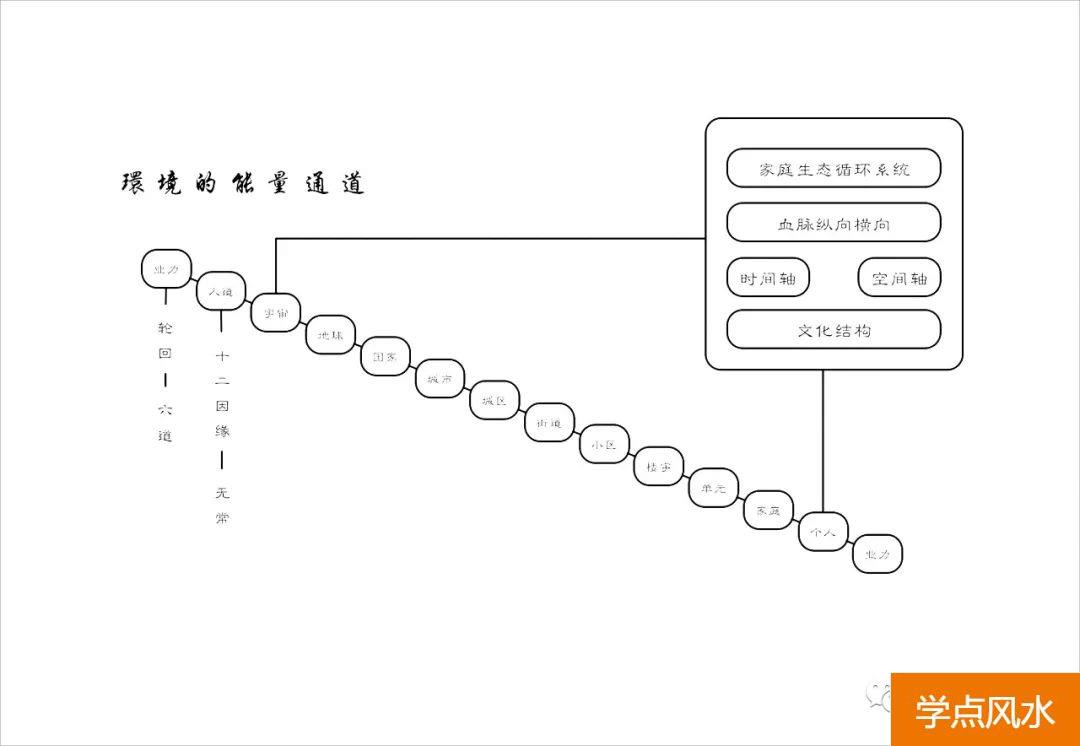 公共空间艺术遇到设计风水-郑路《卷云舒》中的自然环境动能揭密