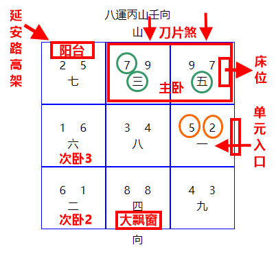 风水学不太好搬入新家时，一年多時间干了2次手术治疗