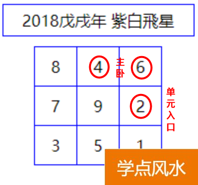 风水学不太好搬入新家时，一年多時间干了2次手术治疗