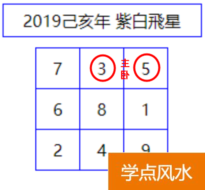 风水学不太好搬入新家时，一年多時间干了2次手术治疗