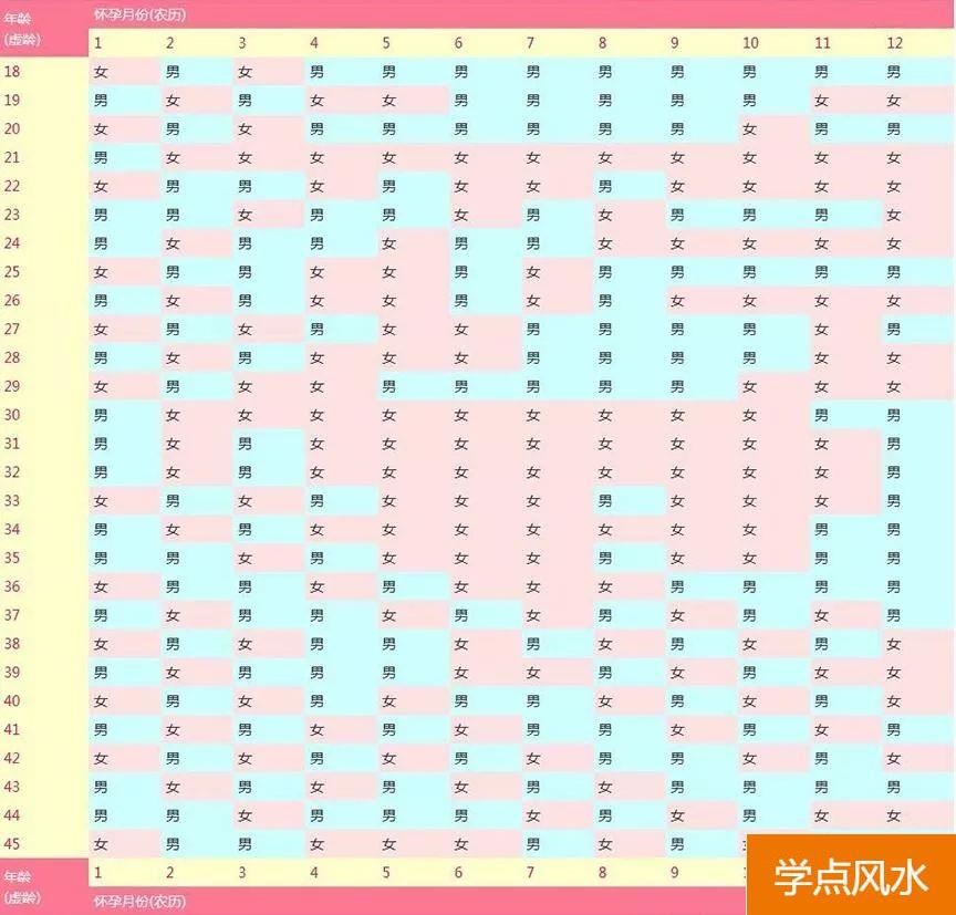 风水学是否可以使肯定生男孩女孩、生男孩女孩的风水学小偏方