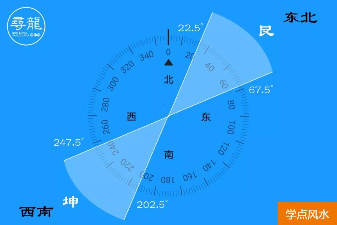 风水学是否可以使肯定生男孩女孩、生男孩女孩的风水学小偏方