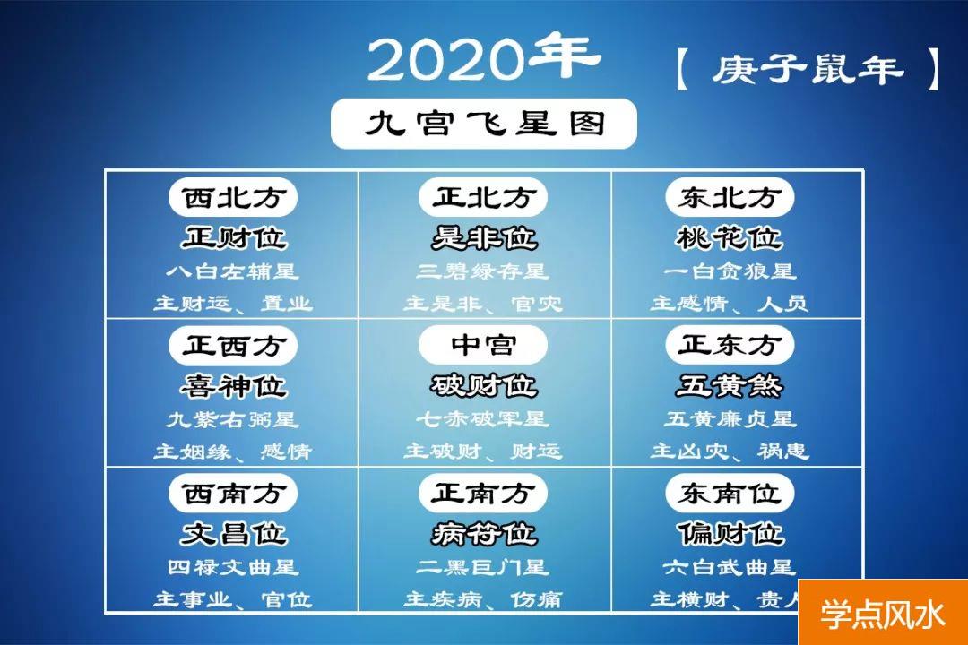 020装运之时！室内风水合理布局那样做提早接财迎福"