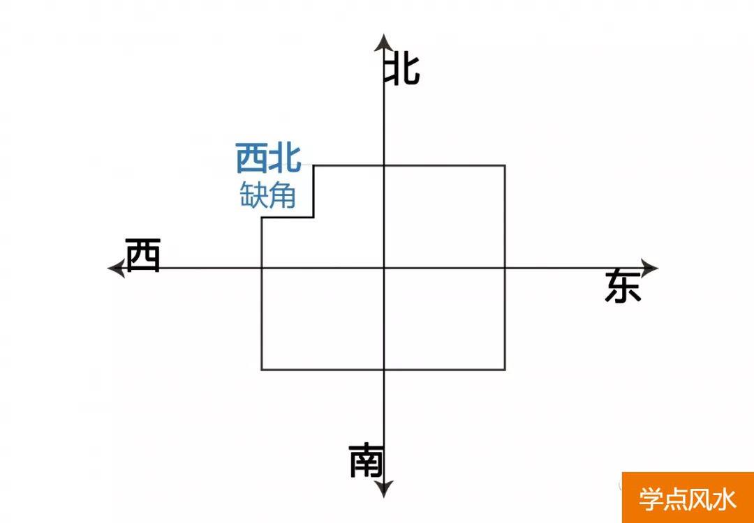 买房风水专业知识：购房风水学忌讳以内局篇