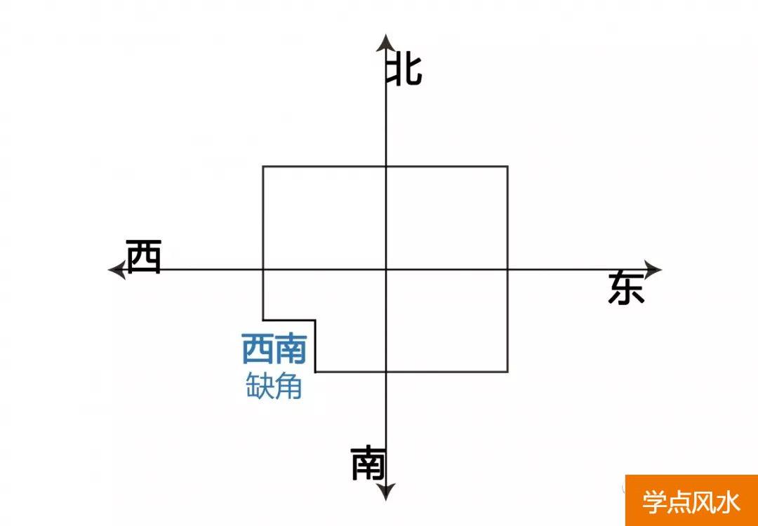 买房风水专业知识：购房风水学忌讳以内局篇