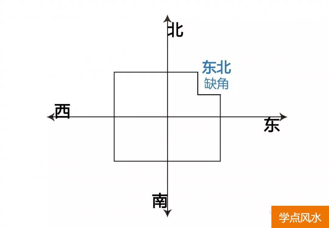 买房风水专业知识：购房风水学忌讳以内局篇