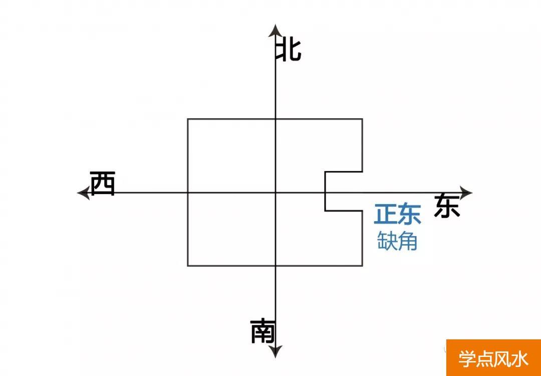 买房风水专业知识：购房风水学忌讳以内局篇