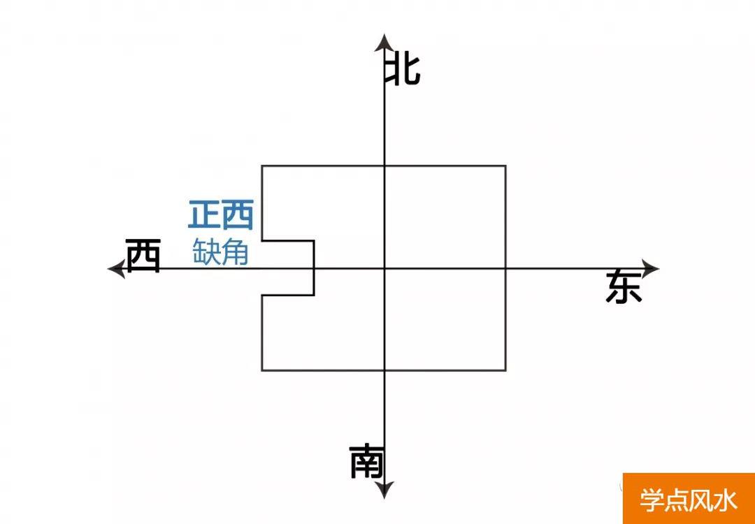 买房风水专业知识：购房风水学忌讳以内局篇