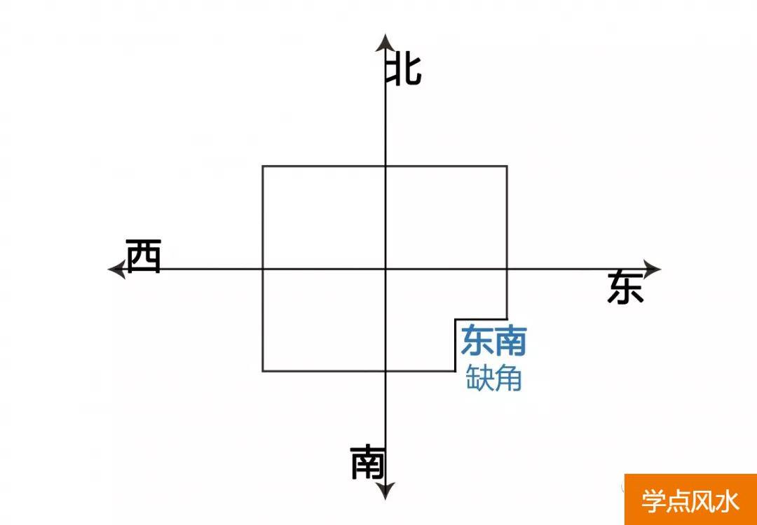 买房风水专业知识：购房风水学忌讳以内局篇