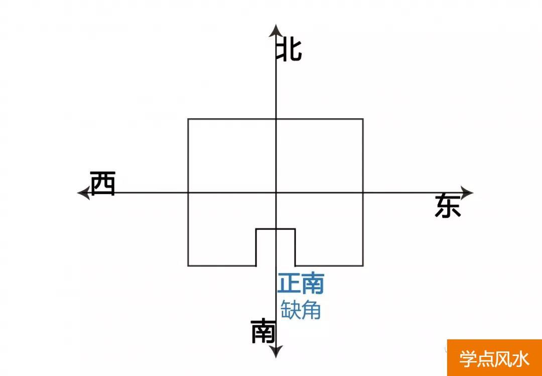 买房风水专业知识：购房风水学忌讳以内局篇