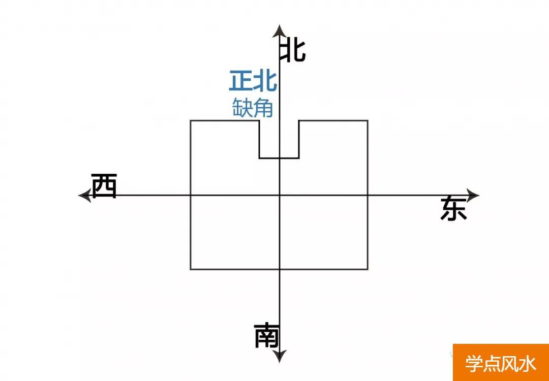 买房风水专业知识：购房风水学忌讳以内局篇