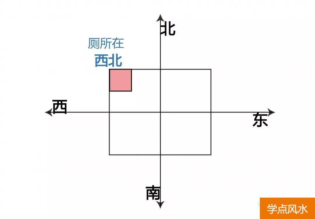 买房风水专业知识：购房风水学忌讳以内局篇