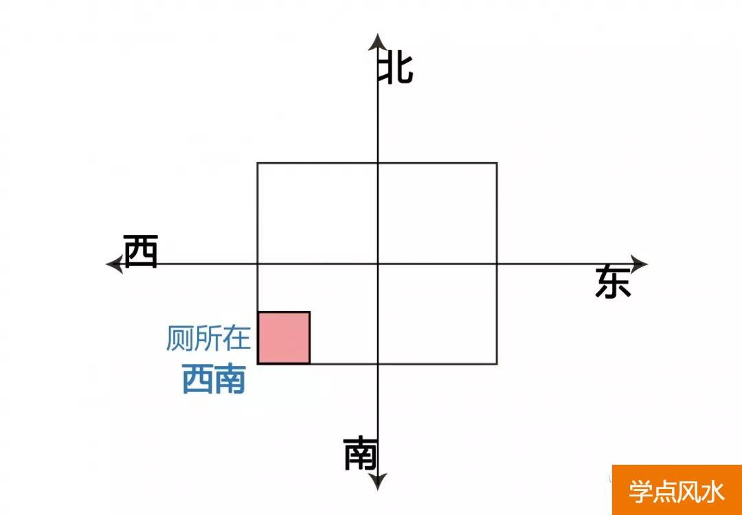 买房风水专业知识：购房风水学忌讳以内局篇