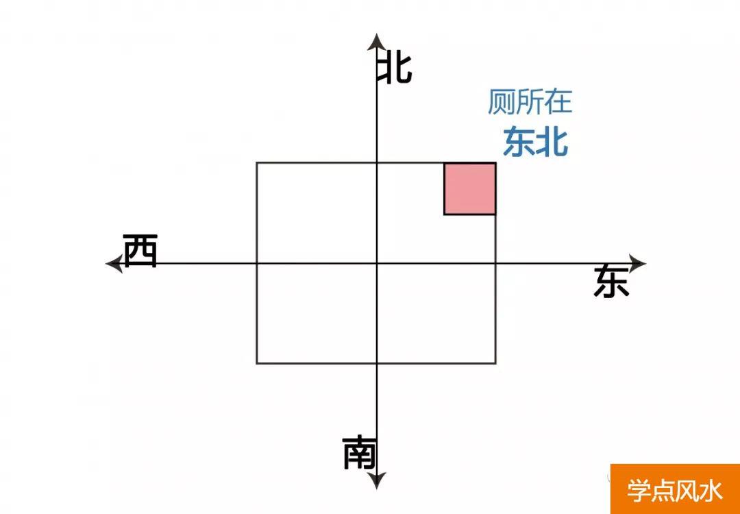 买房风水专业知识：购房风水学忌讳以内局篇