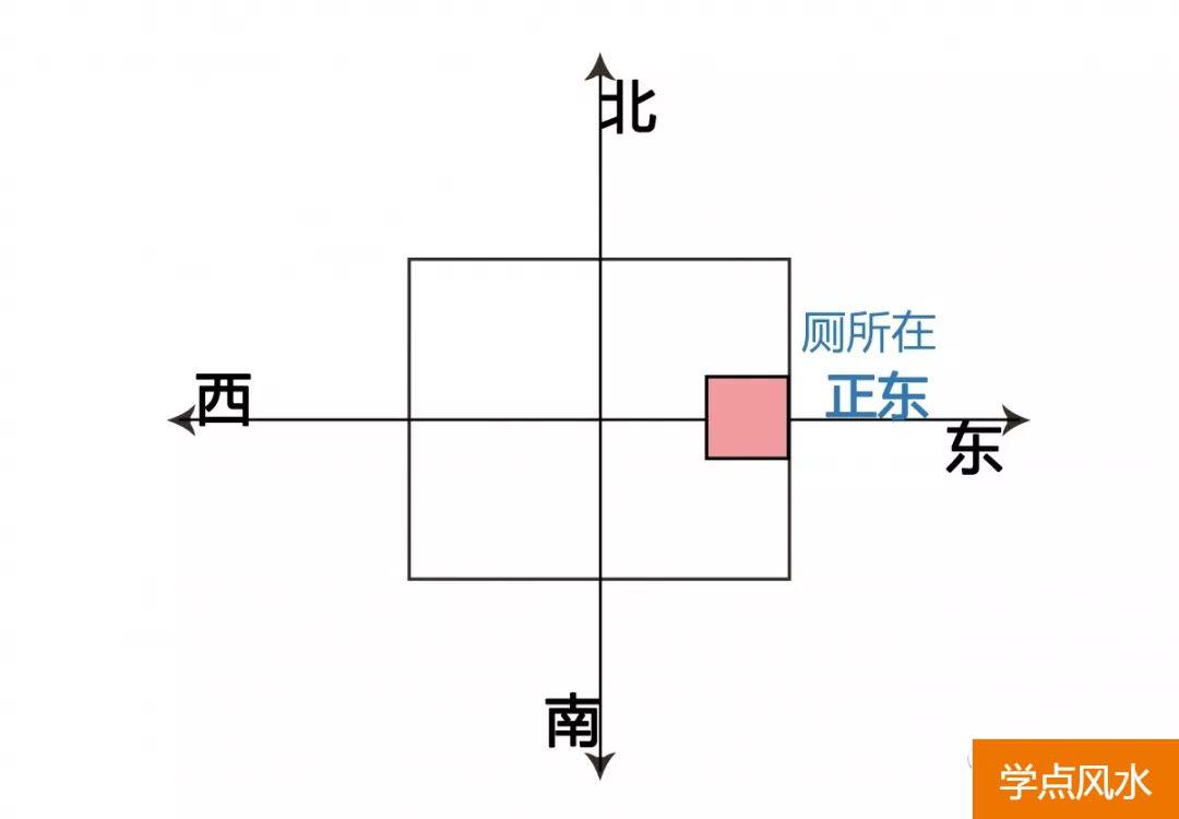 买房风水专业知识：购房风水学忌讳以内局篇