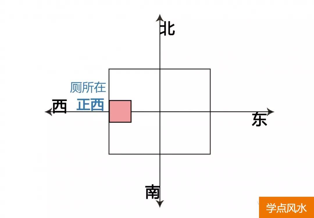 买房风水专业知识：购房风水学忌讳以内局篇