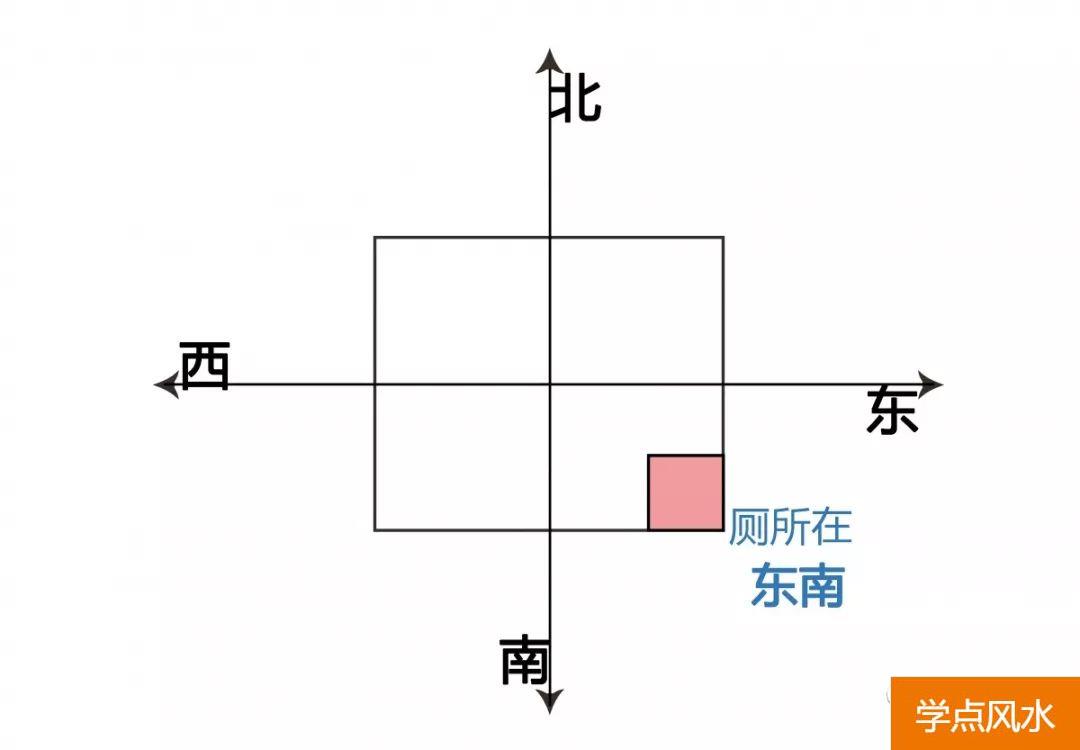 买房风水专业知识：购房风水学忌讳以内局篇