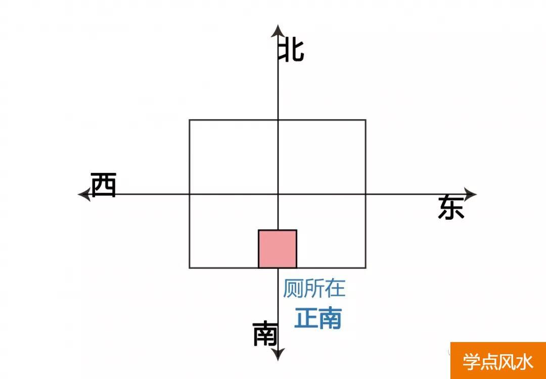 买房风水专业知识：购房风水学忌讳以内局篇