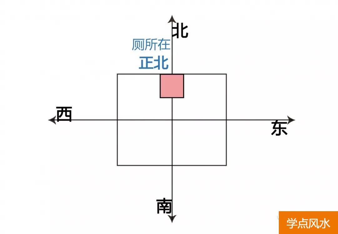 买房风水专业知识：购房风水学忌讳以内局篇