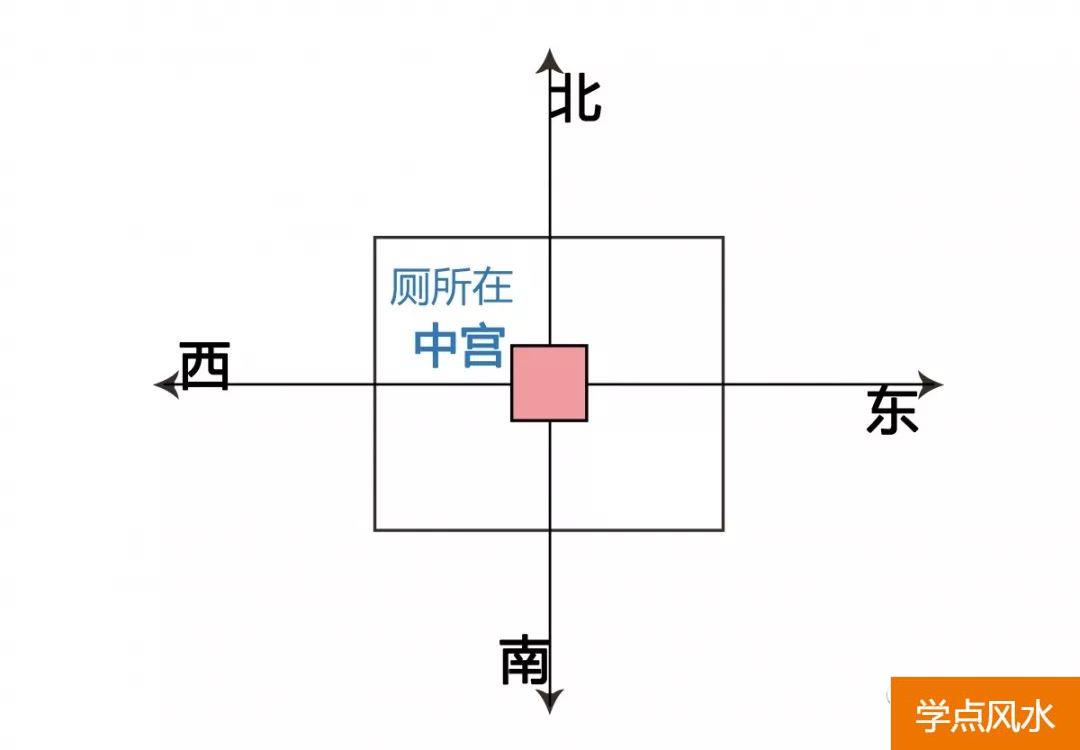 买房风水专业知识：购房风水学忌讳以内局篇