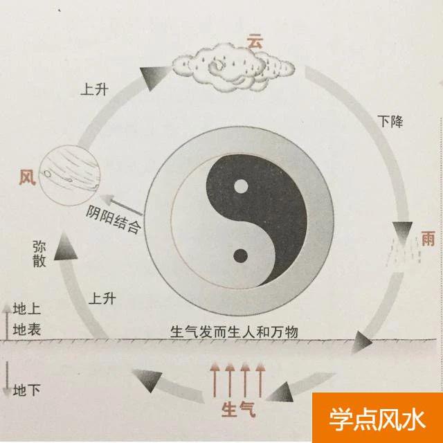 一篇文章给你了解什么是风水