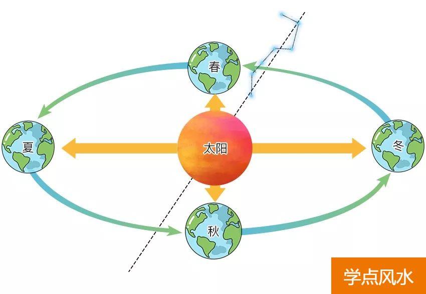 人算不如天算，2020年到家里！怎样把握住好运气势？