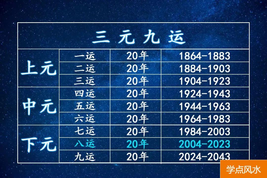 人算不如天算，2020年到家里！怎样把握住好运气势？