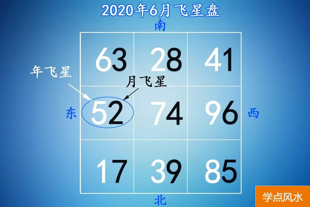 人算不如天算，2020年到家里！怎样把握住好运气势？