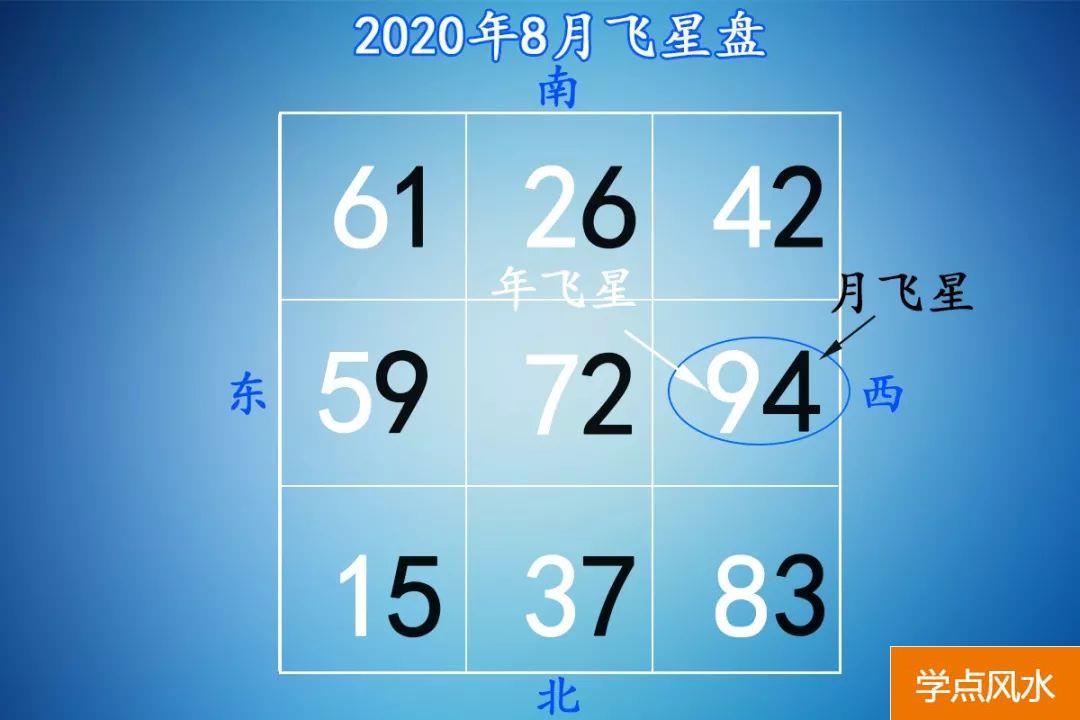 人算不如天算，2020年到家里！怎样把握住好运气势？