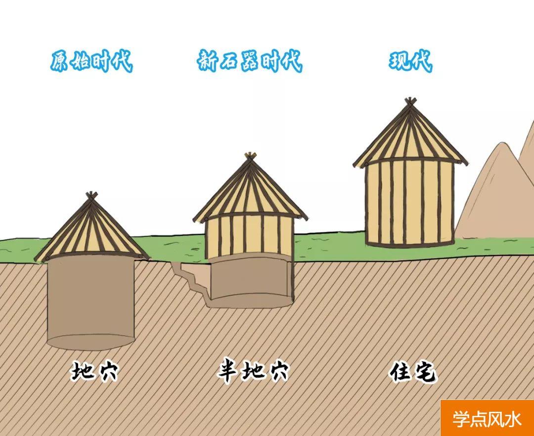 详解：怎样打造出一个家居家具风水地